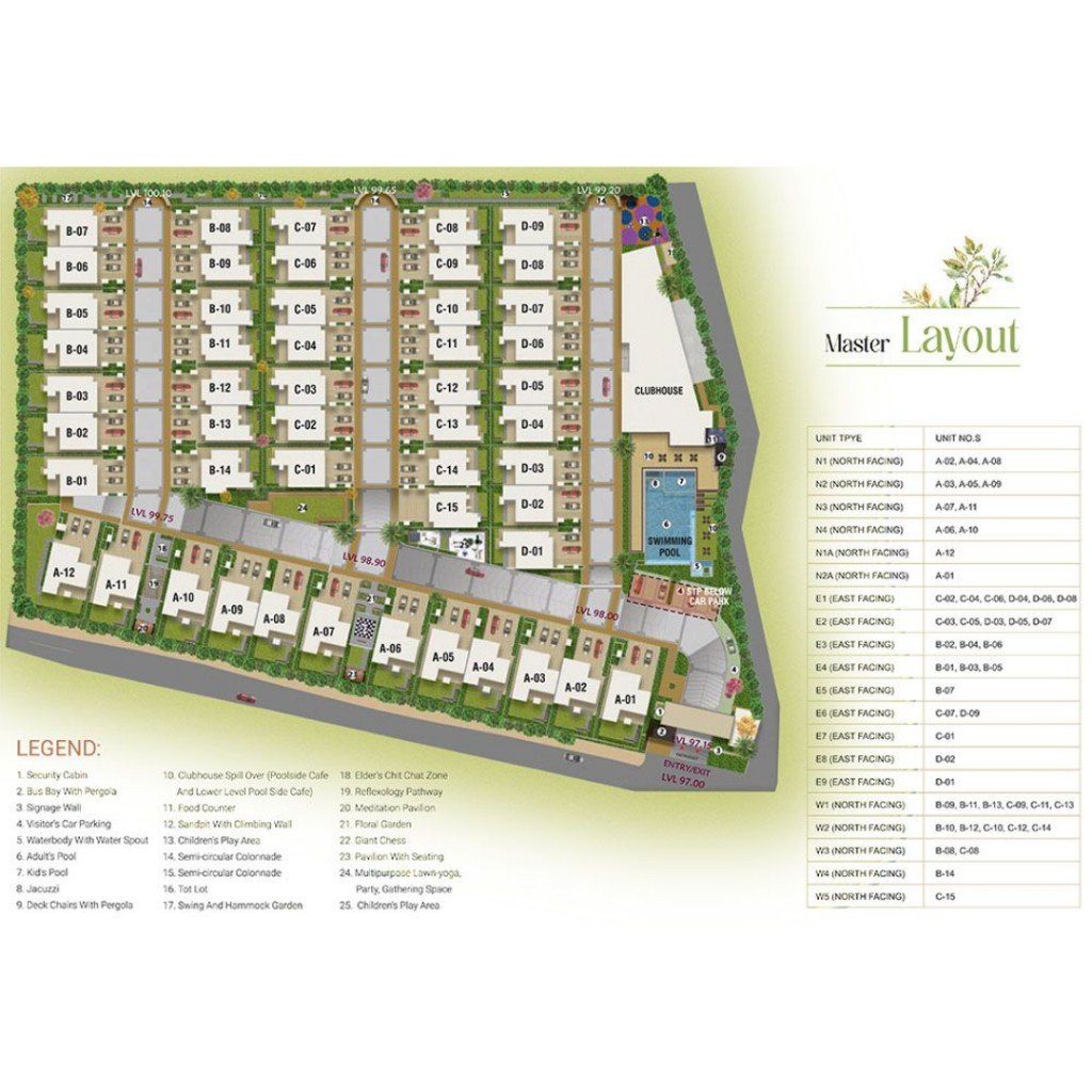 NCC Urban Retreat master plan